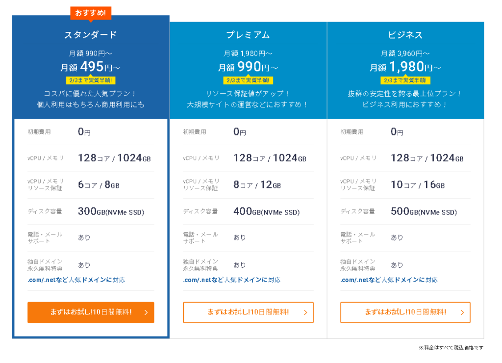 ブログの始め方に関する参考画像